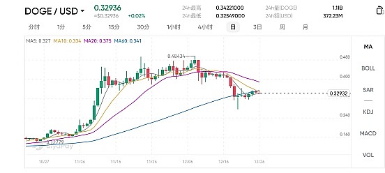 从玩笑币到市场宠儿：狗狗币的独特魅力与发展历程解析