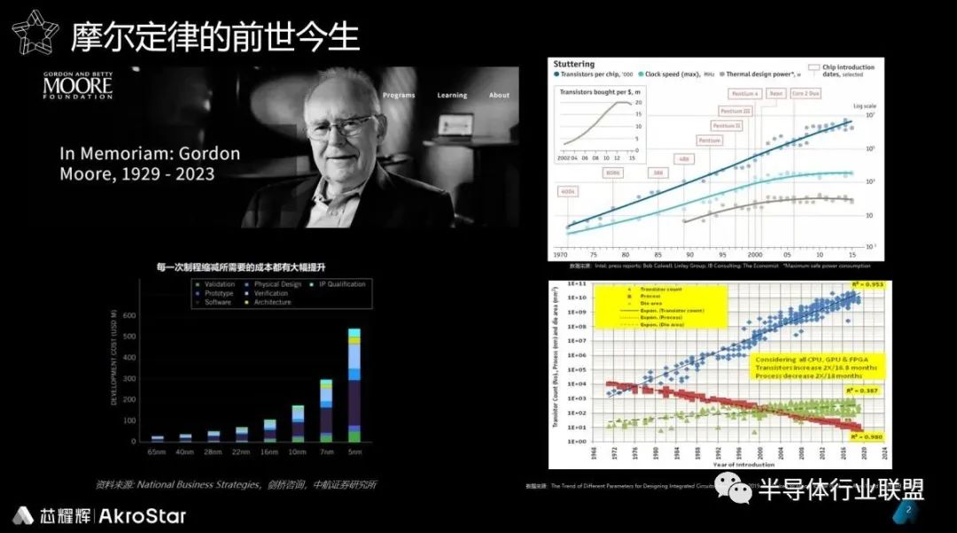 TPU发展中的技术挑战与解决方案_解决方案创新_解决方案研发