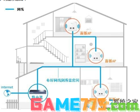 如何连接tp路由器_如何连接路由器tplink_如何通过TP-Link路由器分享网络连接