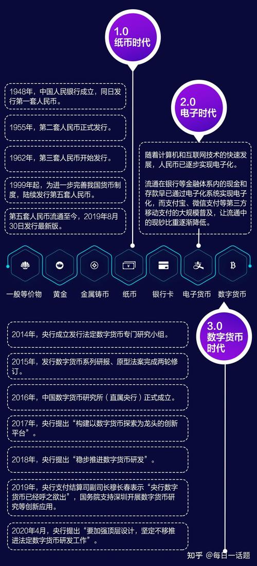 货币格局竞争数字市场的例子_数字货币的市场竞争格局_货币格局竞争数字市场的原因