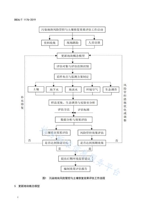做高评估价的风险_如何通过tp官方网址下载实现高效的项目评估与风险控制？_评估风险是什么意思