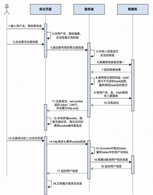 快速开启数字资产管理：TokenPocket官方网站用户注册流程全解析