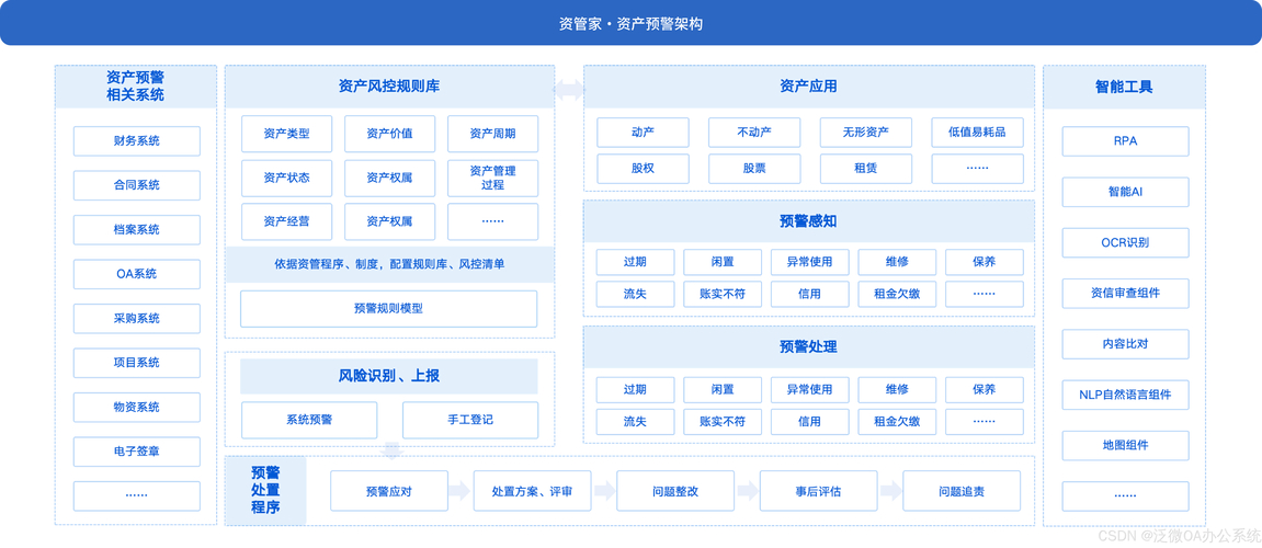 如何通过tokenpocket下载加强对数字资产的风险控制？_风险资产管理办法_风险资产限额管理