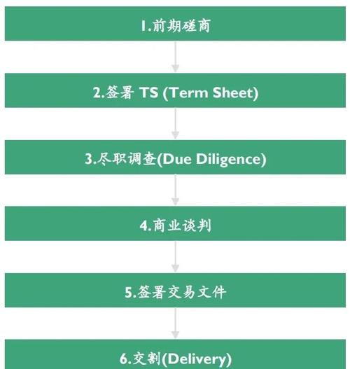 应变的概念是什么_如何在tp官方网站下载中实现投资的灵活性与应变能力？_应变的灵活性
