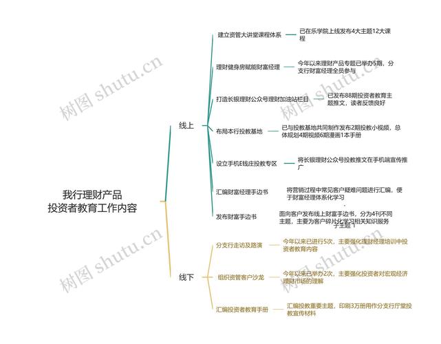 模块概述：持续更新知识库，助投资者掌握投资理念技巧