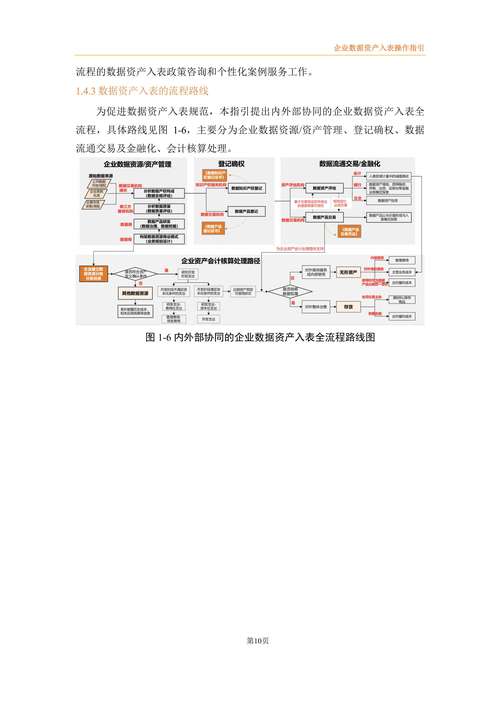 流动资源是什么意思_如何通过tokenpocket官网下载实现高效的资产流动与管理？_流动资产百度百科